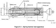 Mechanical Spring Impact Testing Machine Of IEC60068-2-63 / IEC60068-2-75 Standard